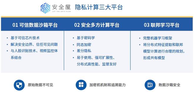 如何在使用云存储服务时保护个人隐私-必赢官网