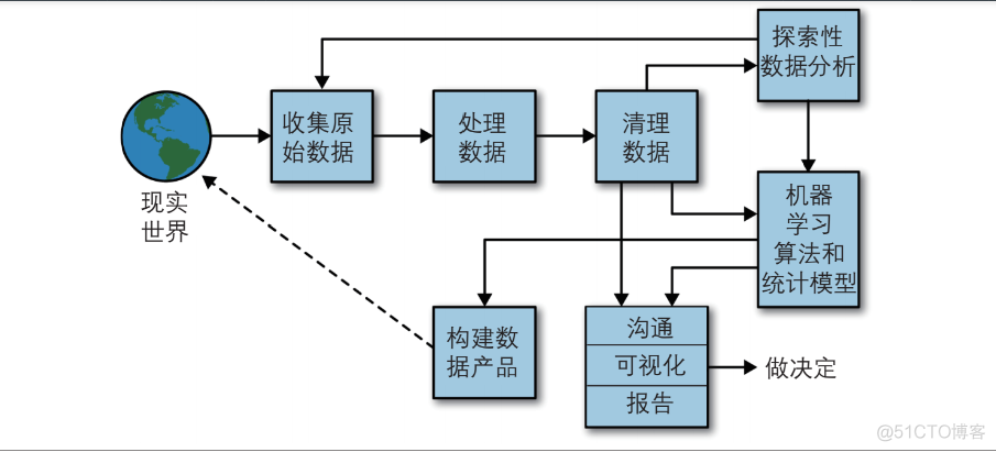 智能数据处理技术如何优化信息分析的速度_必赢app