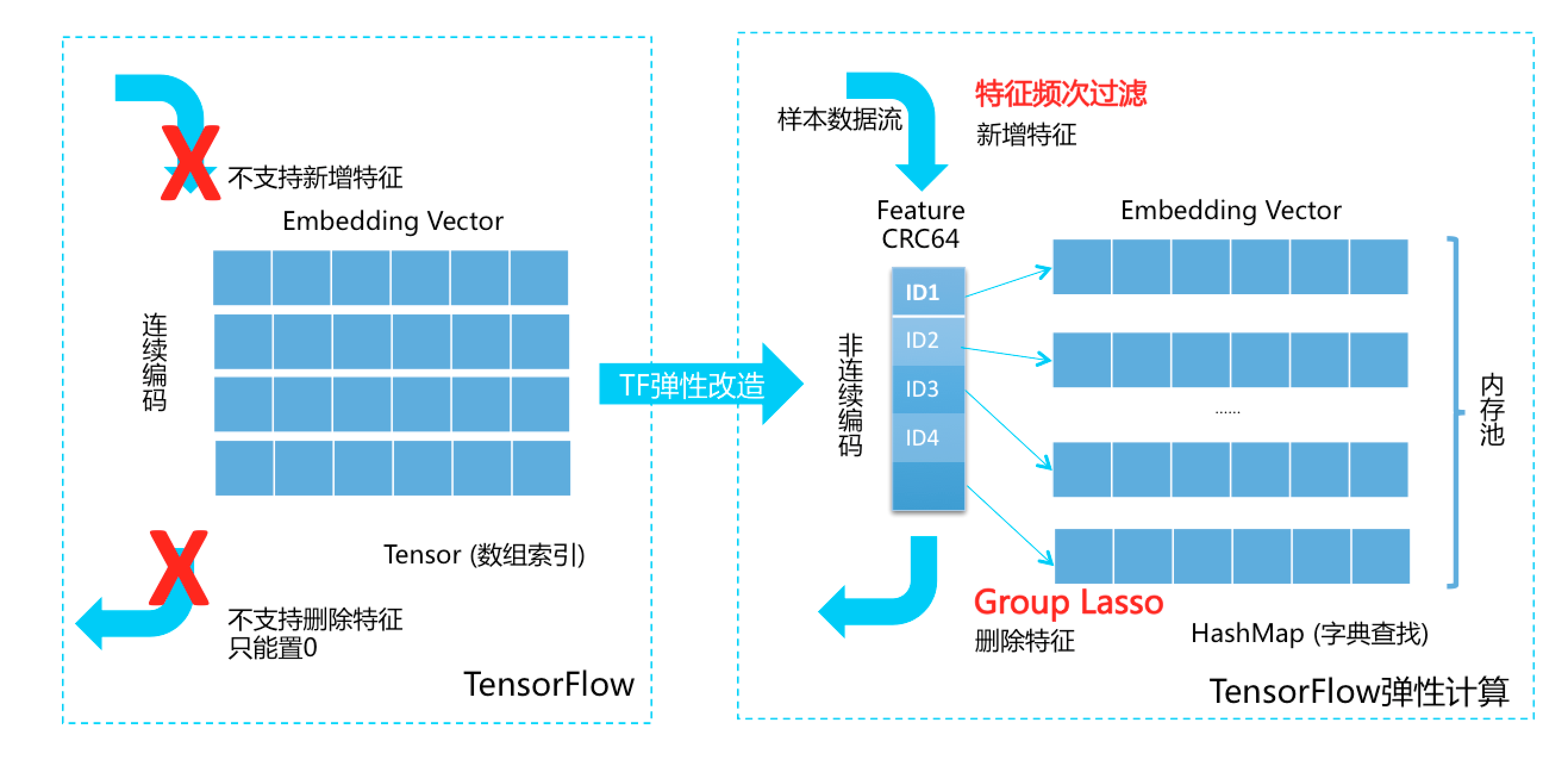 人工智能算法如何改进电子邮件过滤系统