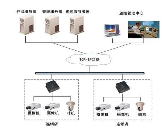 如何评估网络监控对社会自由的影响