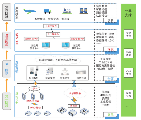 【必赢下载】数据集成技术在网络信息中的作用是什么