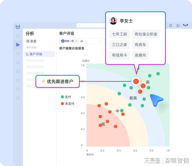 如何利用网络信息分析建立个性化客户沟通