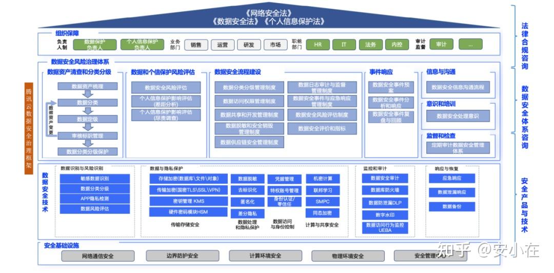 网络中如何实现数据安全的最佳实践