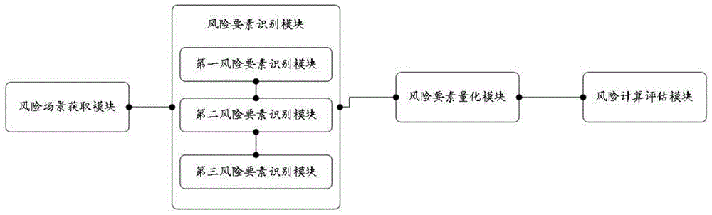 必赢官网-数据驱动的网络安全风险评估与管理方法