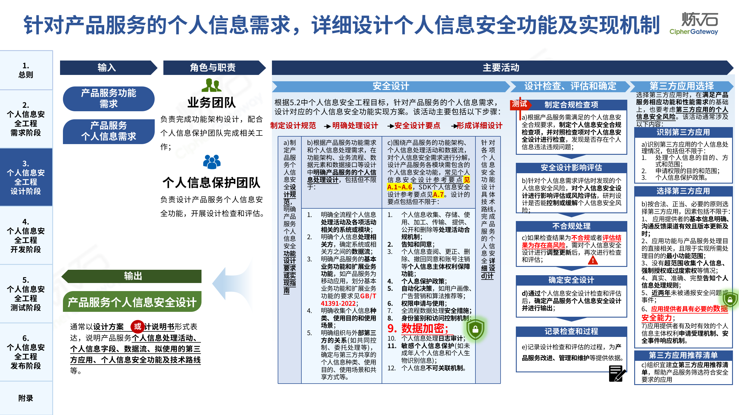 数据驱动的网络安全风险评估与管理方法