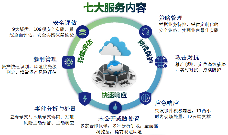 如何确保网络信息敏感数据的安全存储