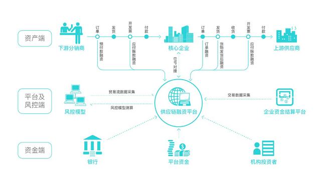 区块链技术如何保障交易的可追溯性