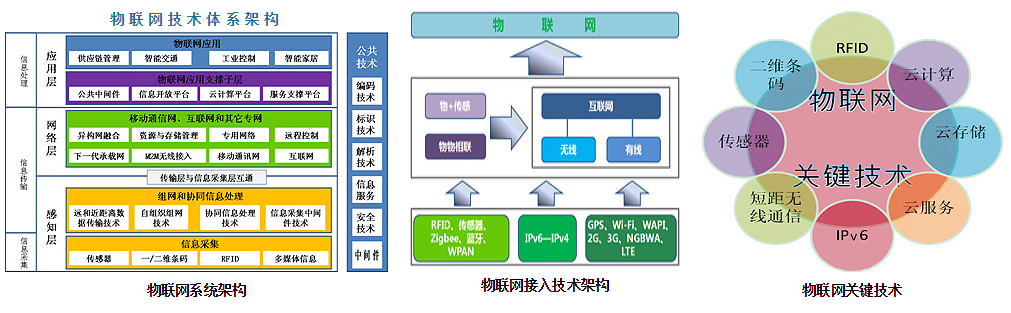 网络信息中内容监控技术的全球比较与对比-必赢app