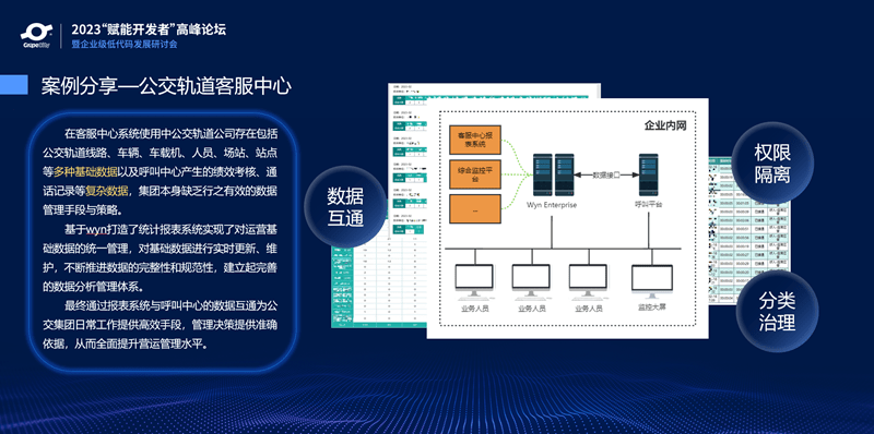 网络信息整合如何助力企业实现商业智能|必赢下载