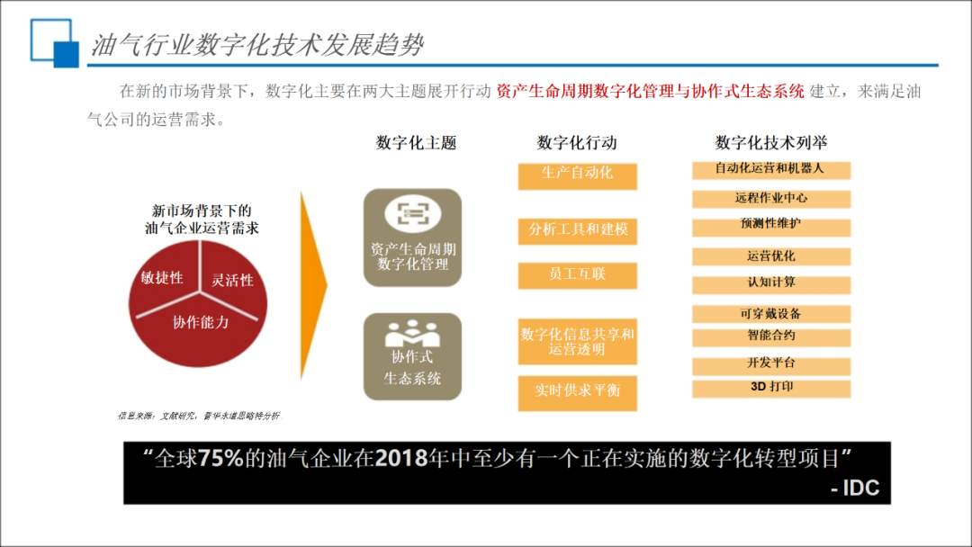 网络信息整合如何助力企业实现商业智能