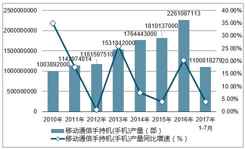 如何通过网络信息分析预测行业周期的变化