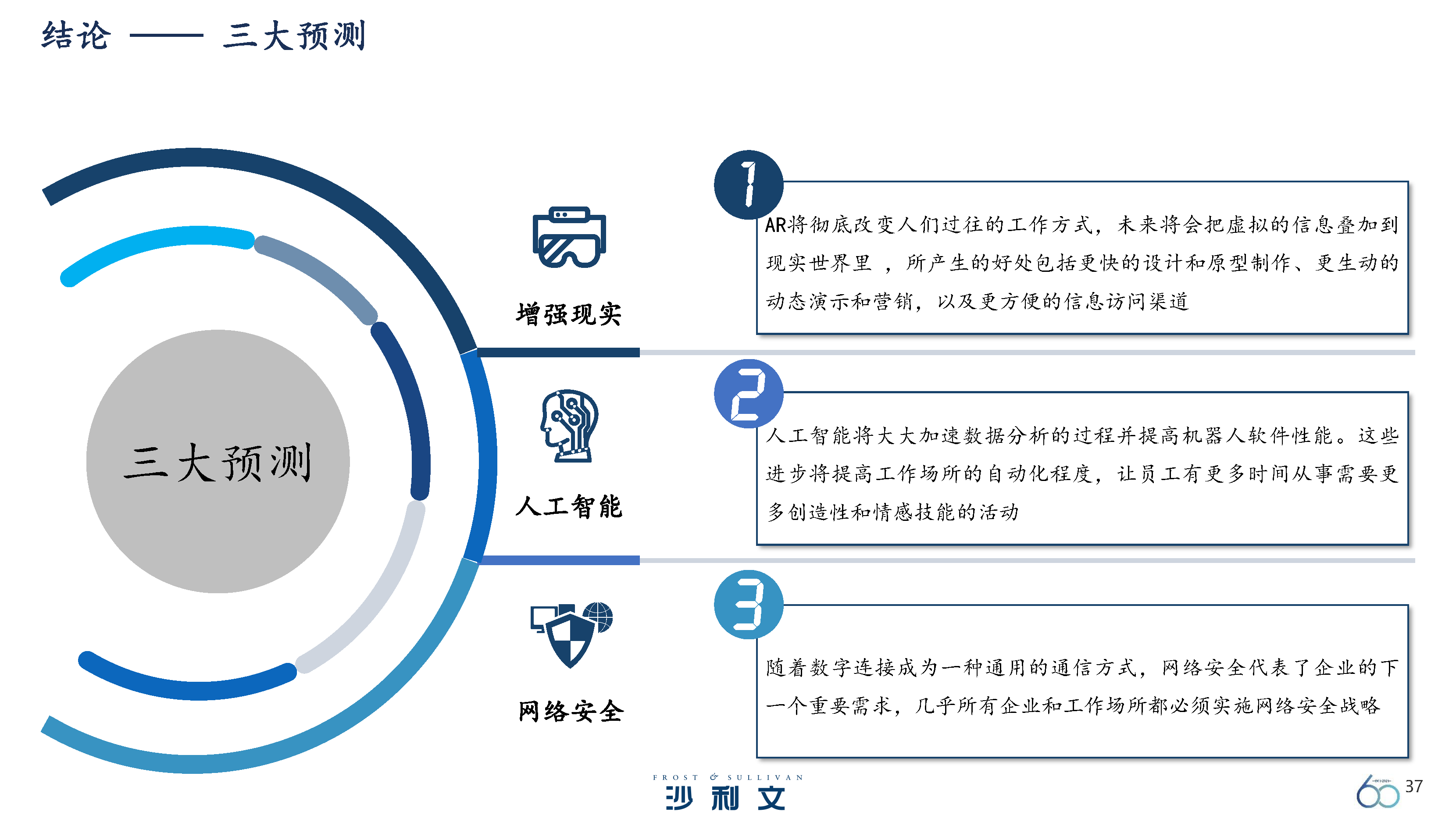 必赢app：未来网络身份验证技术的趋势是什么