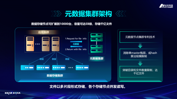 必赢客户端_去中心化存储技术在教育领域的应用前景如何