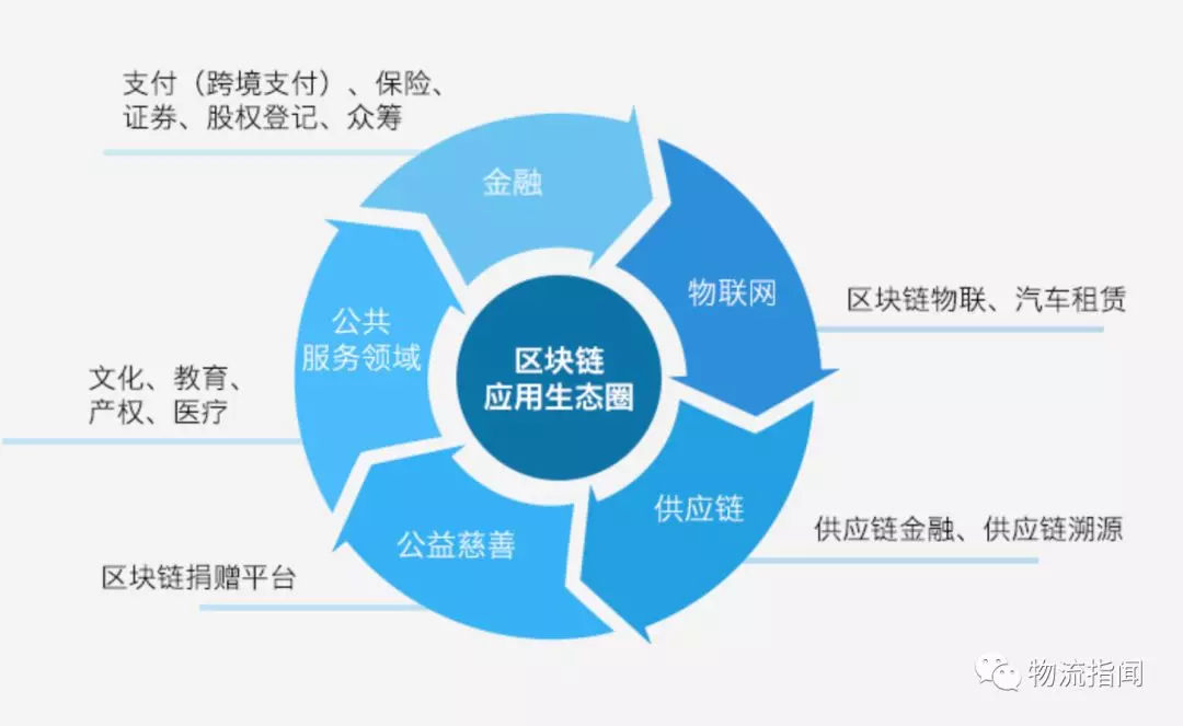 去中心化存储技术在教育领域的应用前景如何