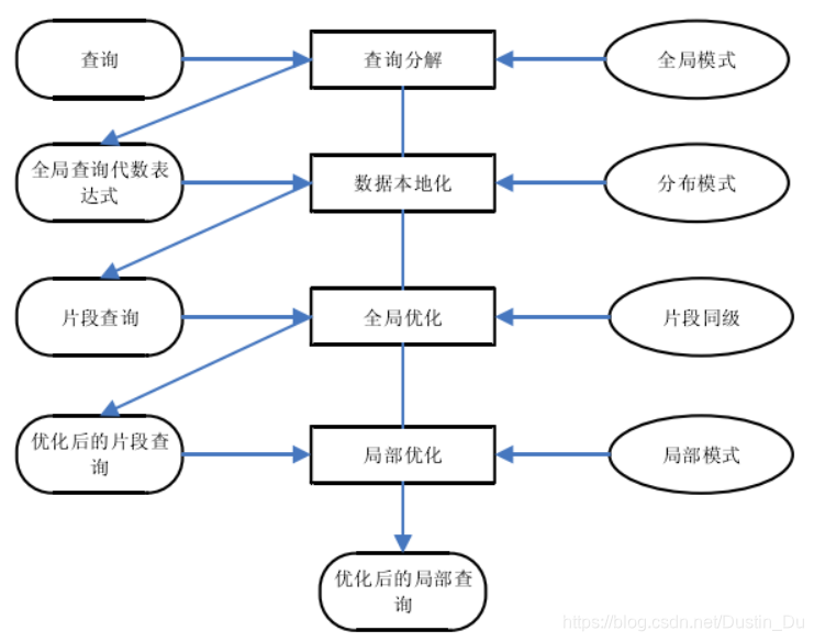 如何利用图数据库实现网络信息的高效过滤