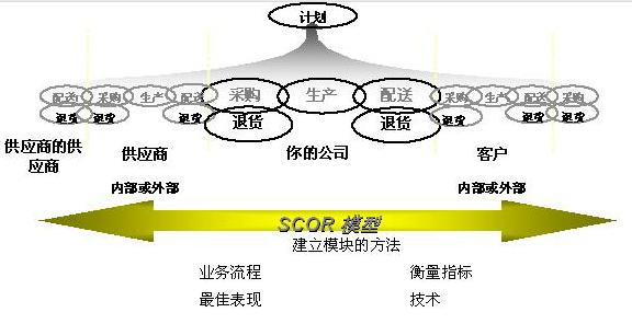 如何利用网络信息整合优化供应链管理：必赢app