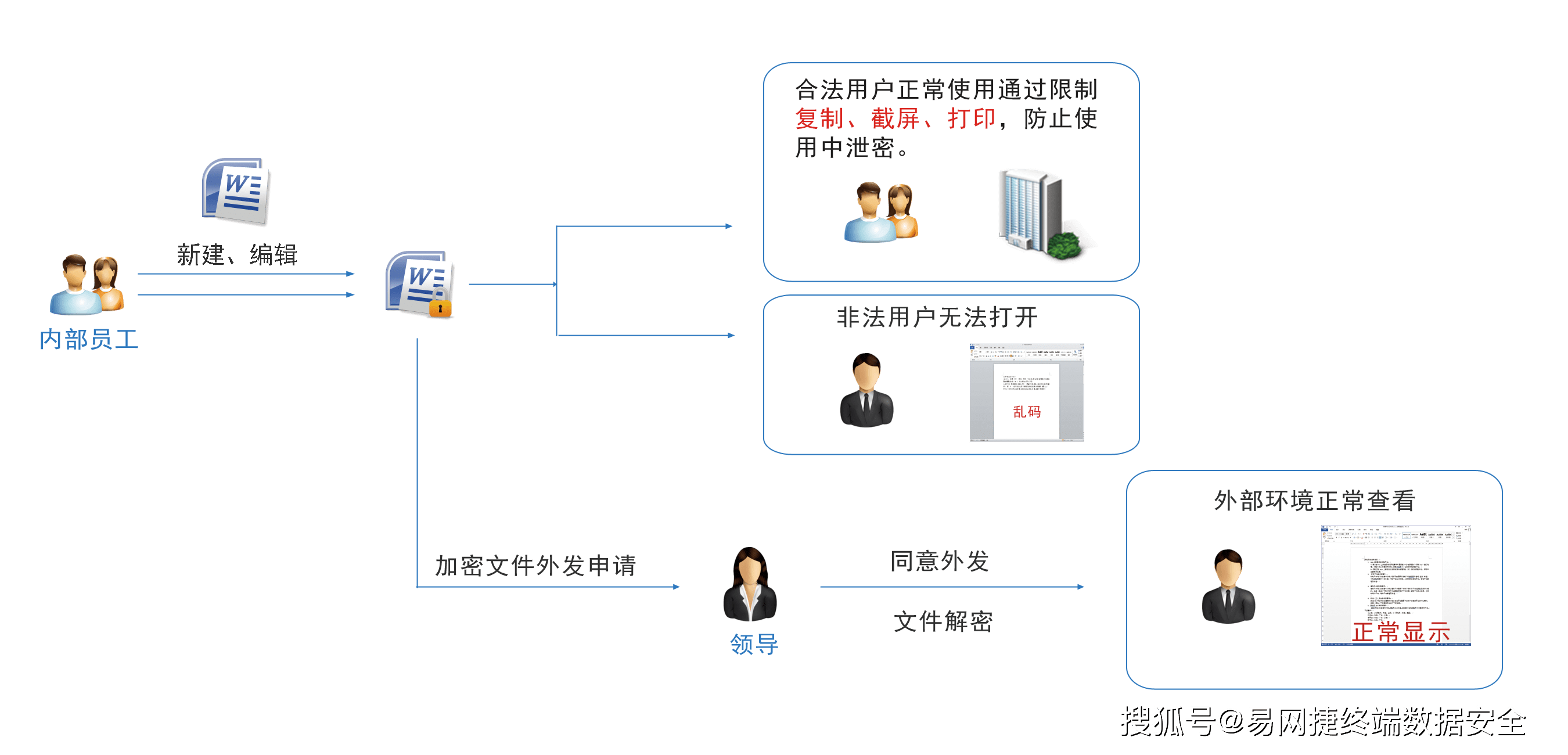 如何利用加密技术保护个人敏感信息