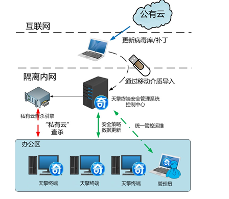 实时防御系统在云计算环境中的部署策略是什么