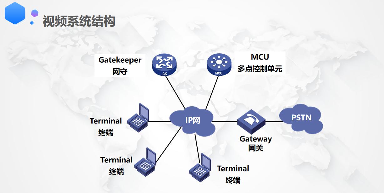 怎样通过网络技术实现数据的实时同步