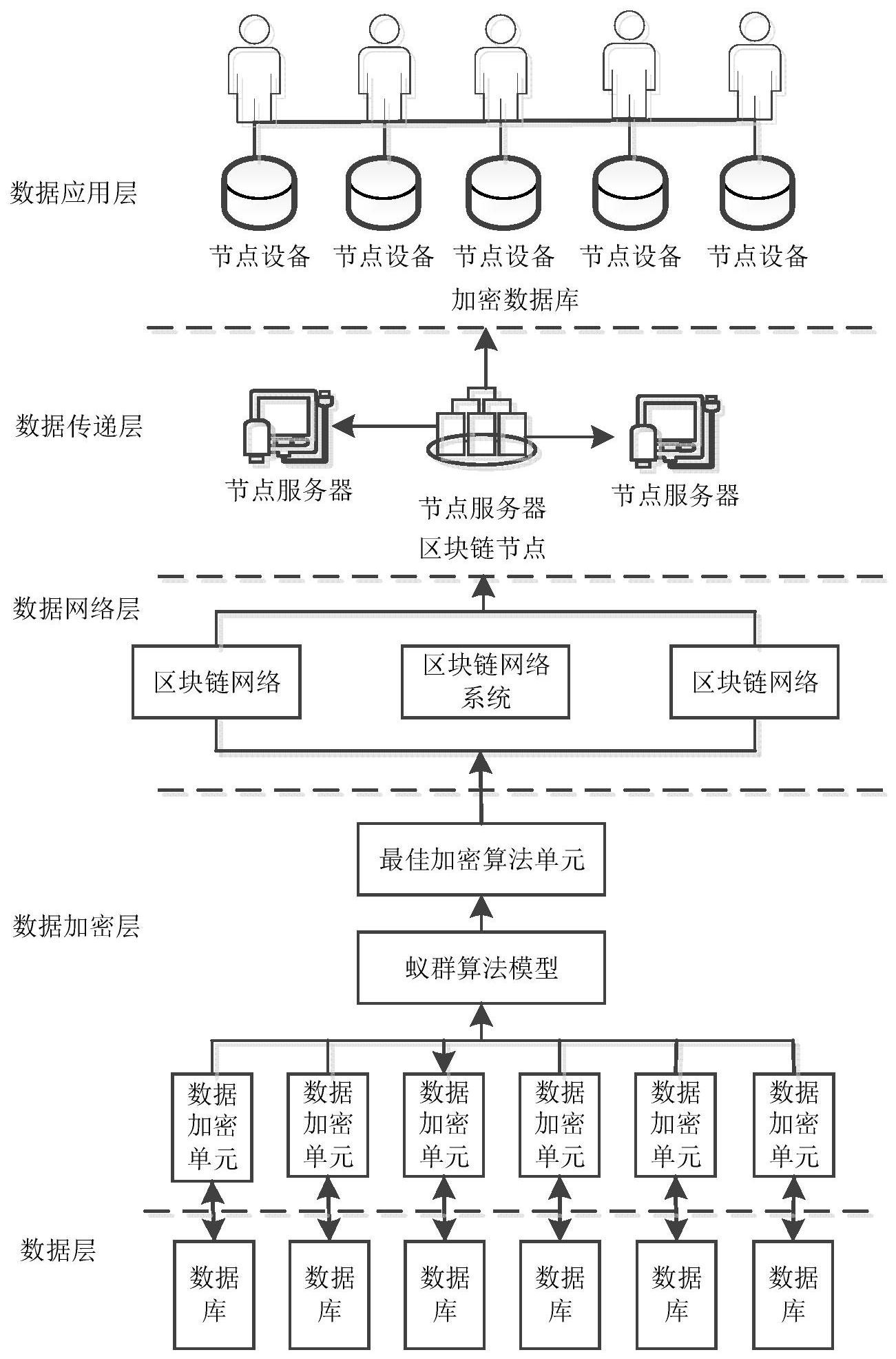 怎样通过网络技术实现数据的实时同步