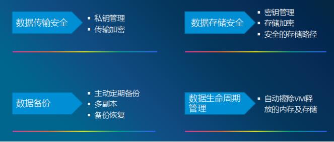 bwin·必赢_实时数据处理技术如何保障网络信息的隐私与安全