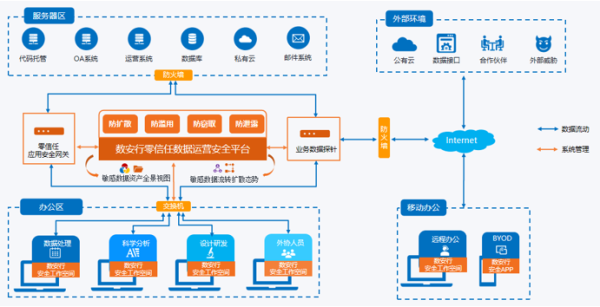 实时数据处理技术如何保障网络信息的隐私与安全