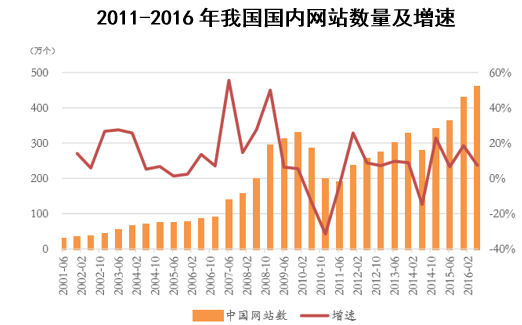 如何通过网络信息分析预测金融市场的波动_必赢客户端