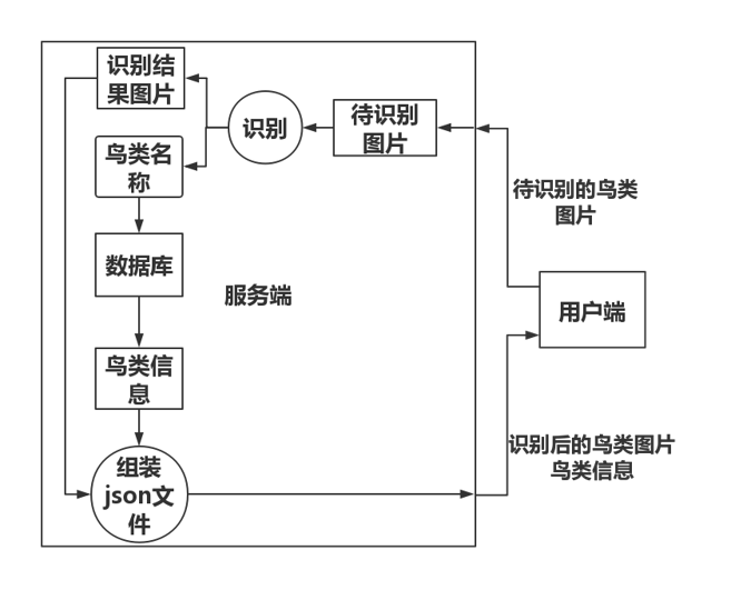 必赢客户端|网络信息中如何有效识别用户行为模式