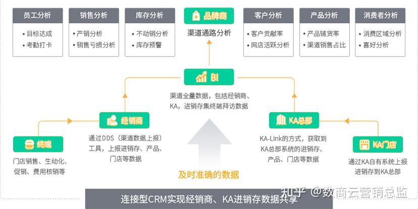 网络信息集成对企业运营效率的影响是什么：必赢下载