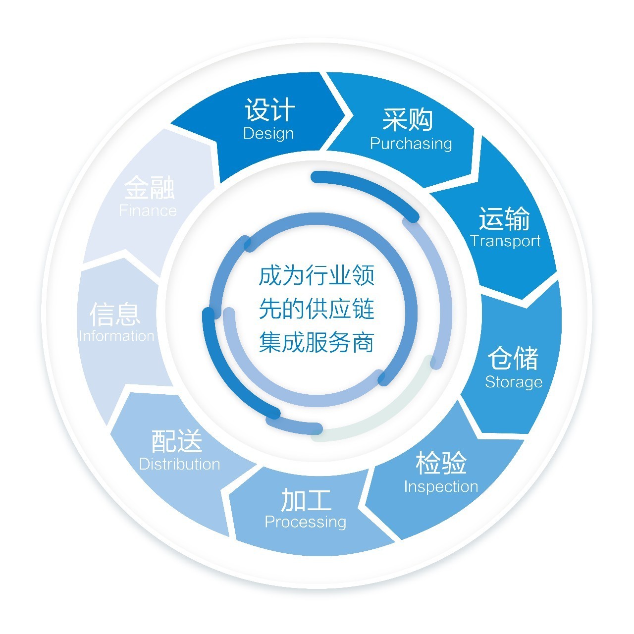 网络信息集成对企业运营效率的影响是什么