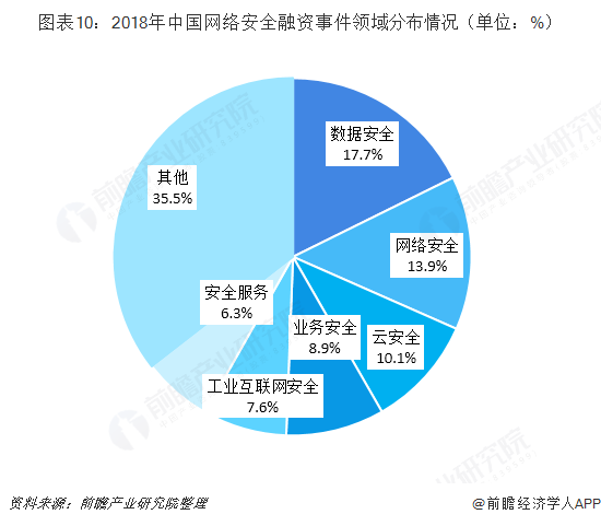 如何使用网络信息分析预测行业发展方向