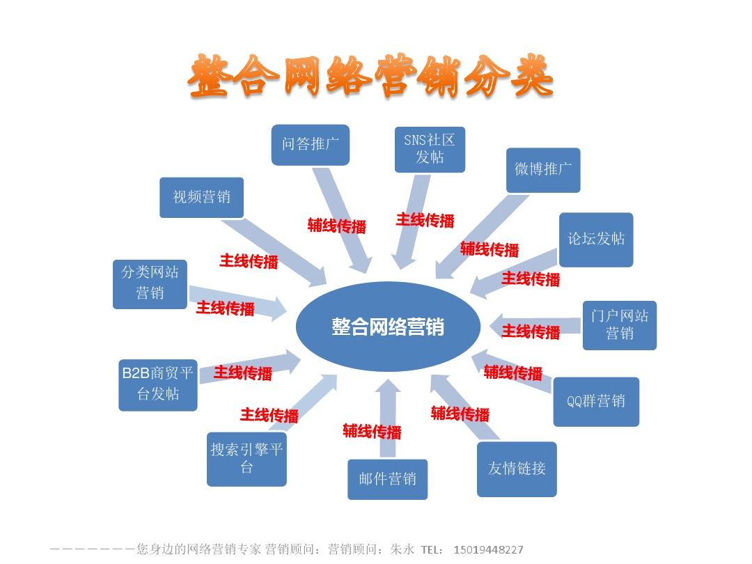 如何通过网络信息整合实现企业内部资源的最大化利用-必赢下载