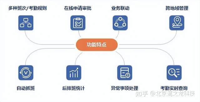 如何通过网络信息整合实现企业内部资源的最大化利用