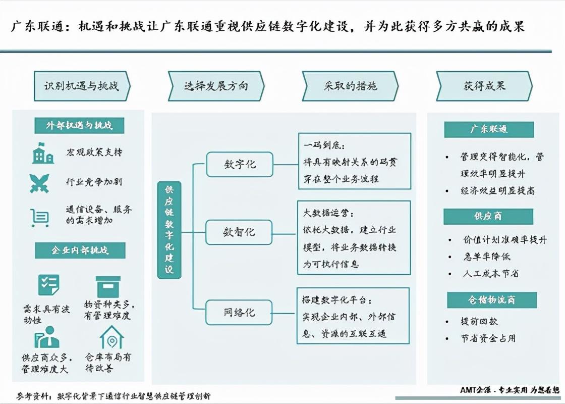 如何通过网络信息分析预测行业政策变化的影响-必赢客户端