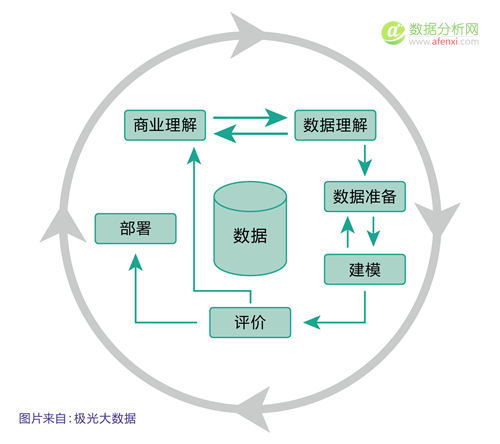 数据挖掘技术如何应用于金融行业，在网络信息时代中发挥作用