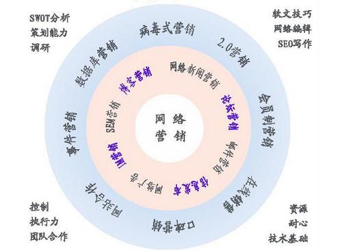 网络信息分析如何帮助企业制定营销策略【bwin·必赢】