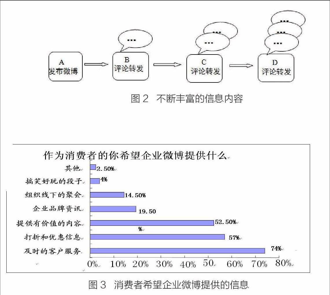 网络信息分析如何帮助企业制定营销策略