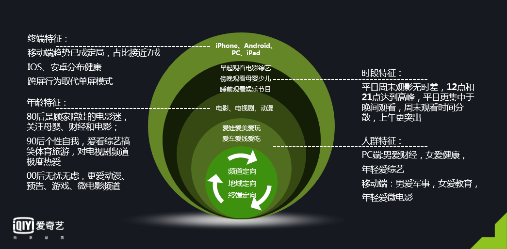 必赢客户端|内容监控技术对在线广告行业有何影响