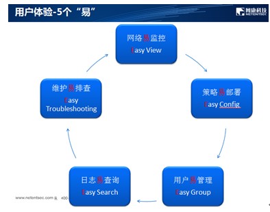 如何通过内容分析工具提升网站内容管理