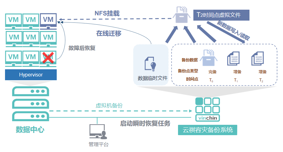 如何处理和储存网络信息敏感数据的备份|必赢官网