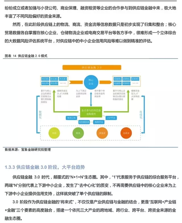 【bwin·必赢】去中心化存储技术在金融行业的应用场景是什么