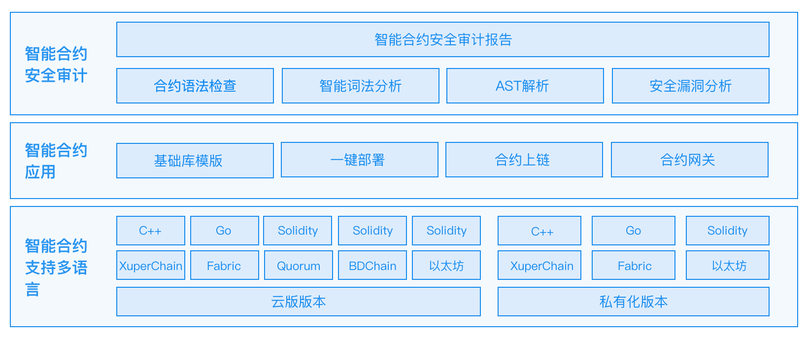 必赢客户端_智能合约如何应对未来技术革新的挑战