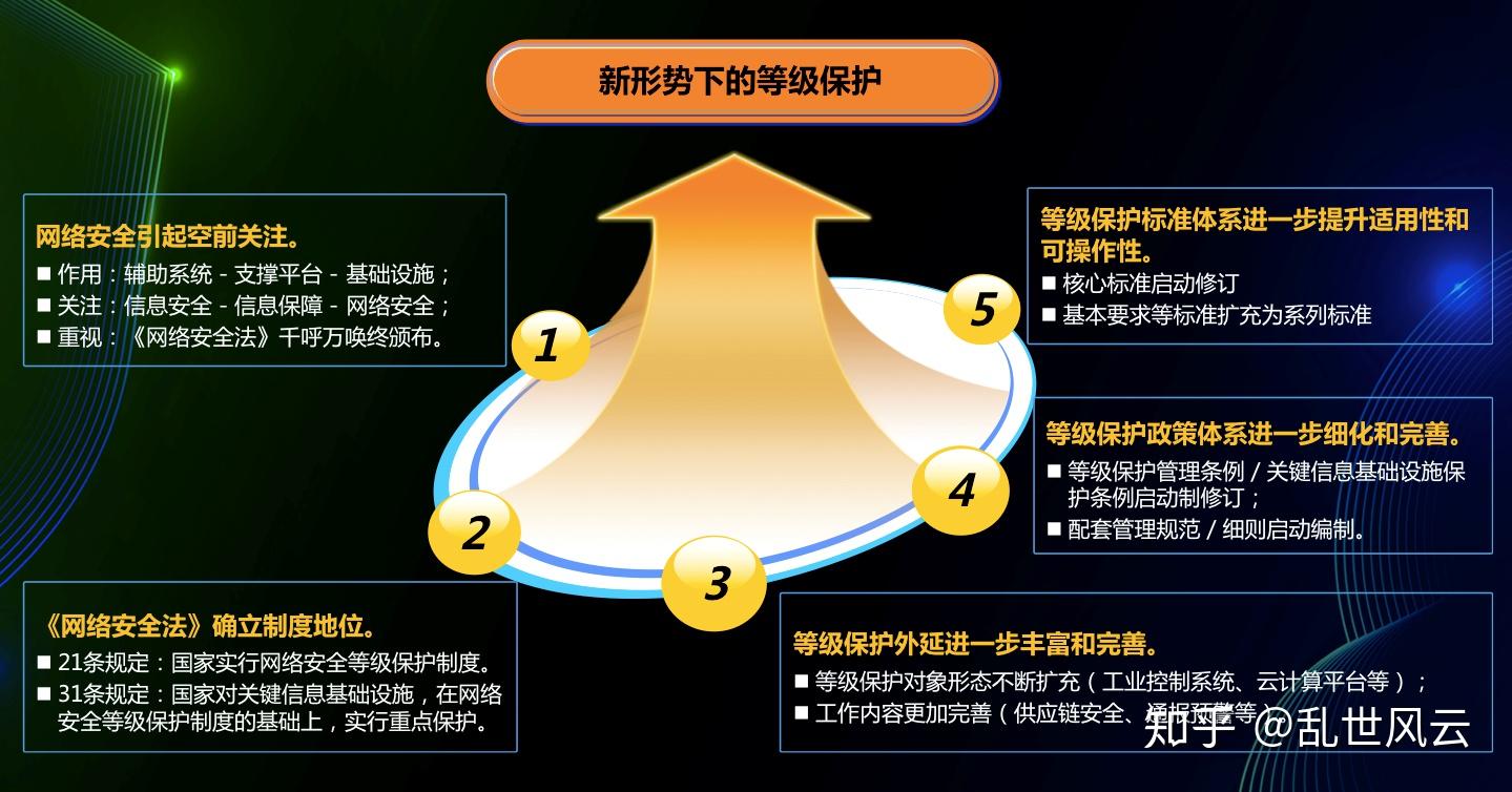 网络信息安全审计如何适应不断变化的威胁