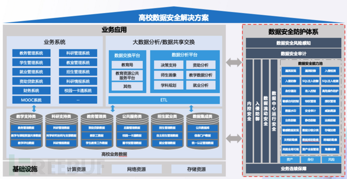 网络安全数据分析对策略制定的影响与价值