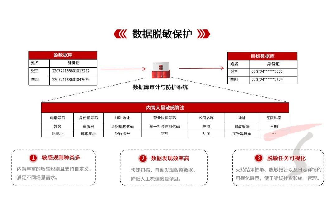 什么是数据隐私法律在全球视角下的关键挑战