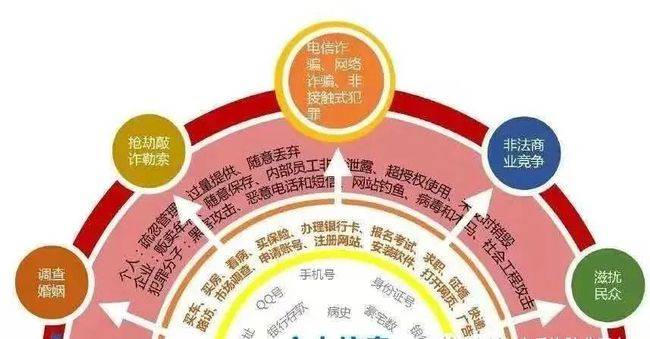 网络社交工程是什么如何预防：必赢客户端