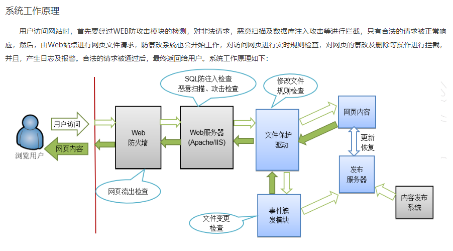 数据篡改如何影响网络安全