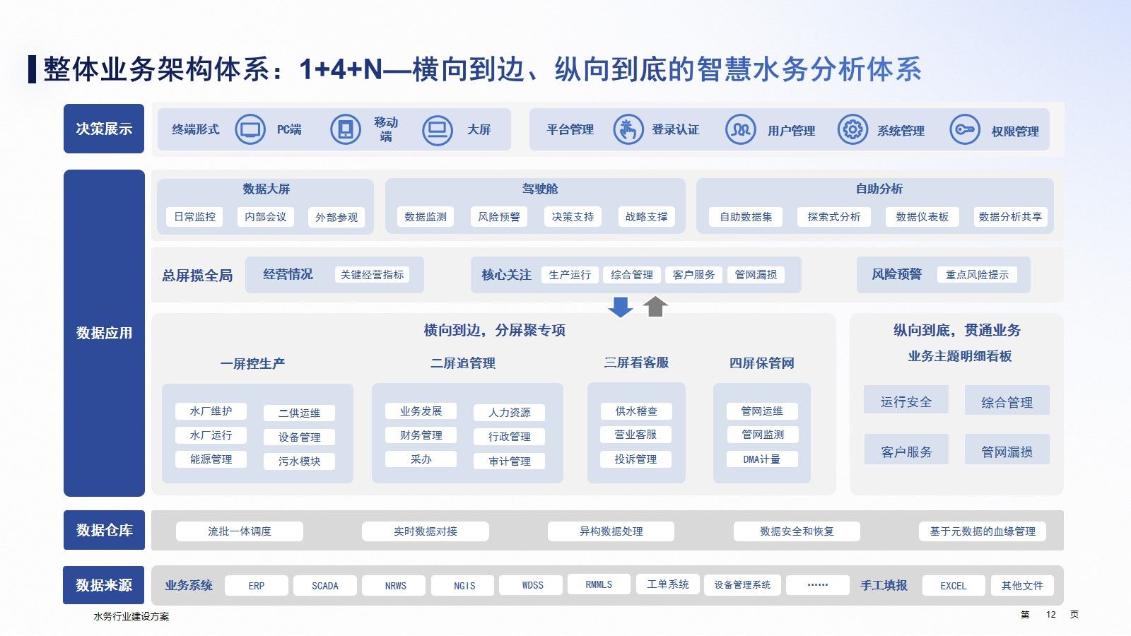 如何建立高效的数据收集与分析体系_必赢客户端