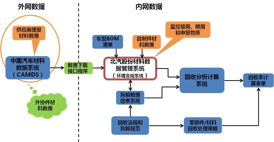 如何建立高效的数据收集与分析体系