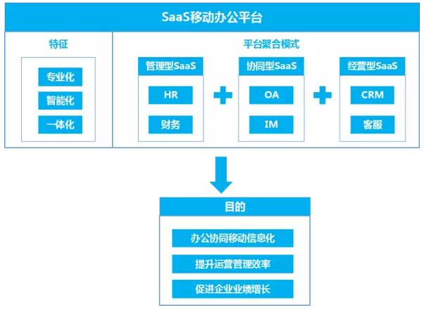 如何利用在线工具实现信息共享与协作